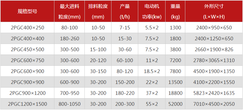  河南焦炭破碎機(jī)的型號(hào)有哪些，購(gòu)買(mǎi)一臺(tái)需要多少錢(qián)？